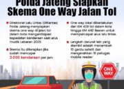 Mudik Lebaran, One Way Jalan Tol Disiapkan Polda Jateng