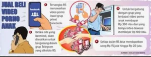 Pelaku Penjualan Video Asusila Anak di Telegram Ditangkap Polda Jateng, Berasal dari Kebumen