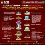 Pilkada 2024: KPU Banyumas Tentukan Lokasi Terlarang untuk Kampanye