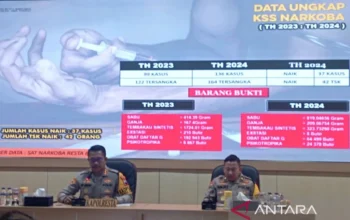 Tingkat Kejahatan di Banyumas Menurun, Polres Apresiasi Kerja Sama Warga